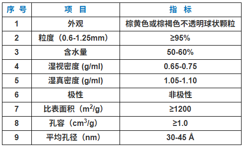 /uploads/image/2025/11/17/a48296d17ccb6b19e85ce5d58d1b5594.png VOC吸附树脂理化性能.png